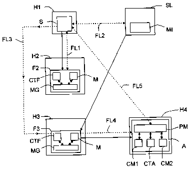 A single figure which represents the drawing illustrating the invention.